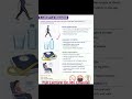 What are Lifestyle Measures for DVT Prevention? | Explained in Hindi &amp; English #nursingstudents