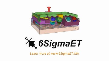 Fastest Thermal Simulation Electronics Software