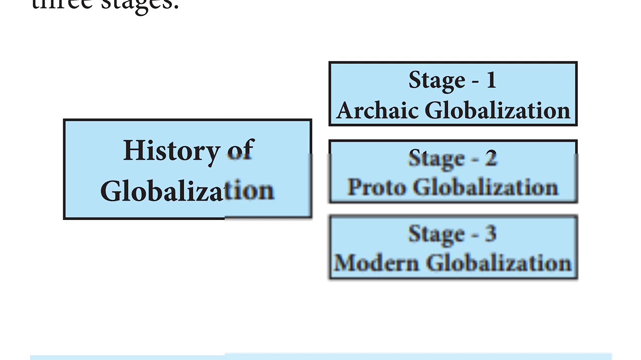 X STD Economics lesson 2 globalisation and Trade and History of globalization - YouTube