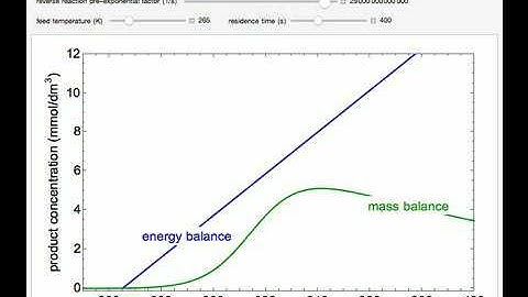 Multiple Steady States in a Continuously Stirred Tank Reactor
