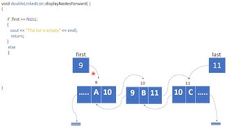 Double Linked-List -- Print / Display Nodes Forward