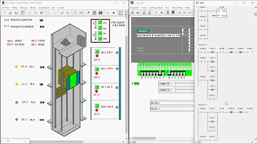 ¿QUÉ ES PLC en ascensor?