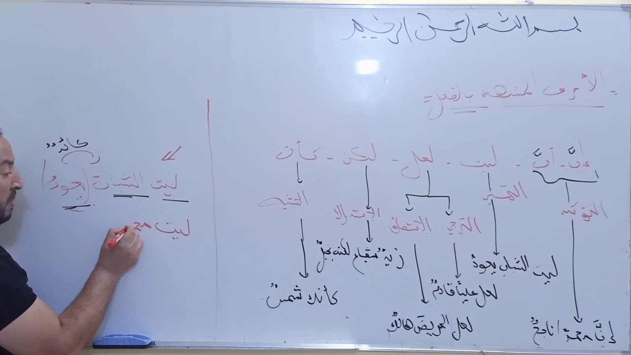 الأحرف المشبهة بالفعل