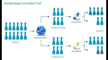 Understanding Randomized Controlled Trials (12 Minutes)