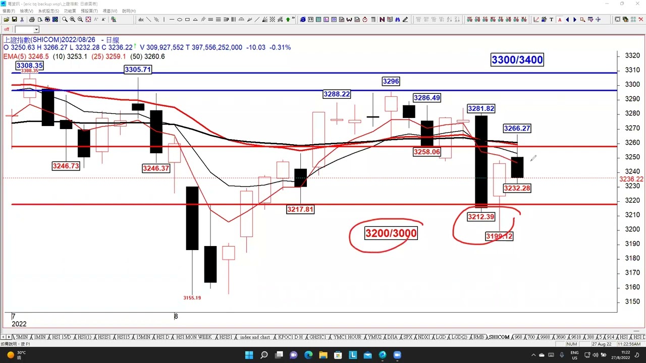 27/ 8 HSI FUTURES YouTube