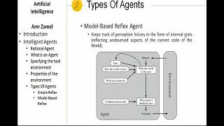 01_AI_Type of AI agents