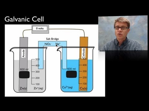 Video: Razlika Između HPLC I Brze HPLC