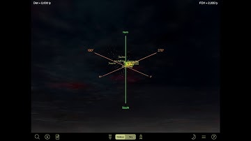 Constellations in 3D