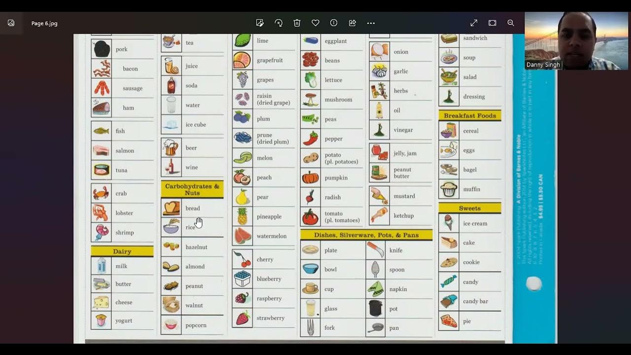 Foods Pronunciation YouTube