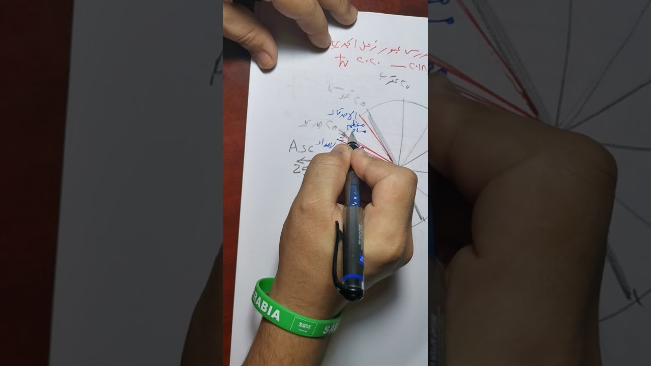 71 قاعدة أرجع بالزمن للوراء تصحيح ساعة الولادة 🕒