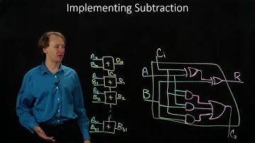 8.  Implementing Subtraction