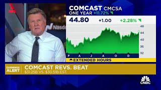 Comcast tops revenue and profit estimates despite broadband subscriber losses, raises dividend by 7%