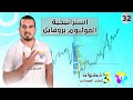 استراتيجية الفوليوم بروفايل L التداول مع صناع السوق 