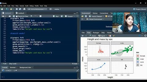 How to plot graphs using R | Data Visualization in R | ggplot| Grammar of Graphics| Beginner
