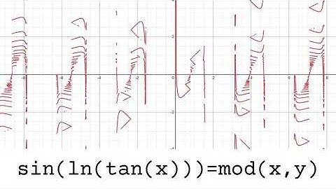 Cool Graphs To Make In Desmos (Part 11)