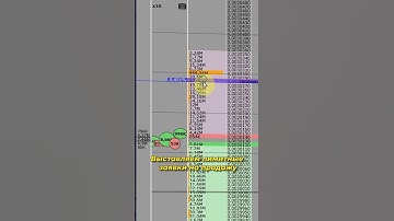 Торговая стратегия по стакану | #трейдинг