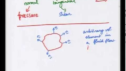 Mod-01 Lec-05 Lecture-05