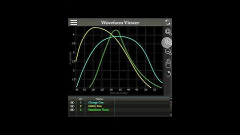 Waveform Viewer Prototype