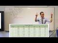 Future Value and Annuities Concepts
