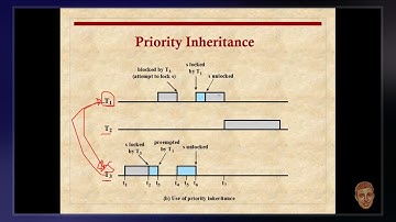 Priority Inversion