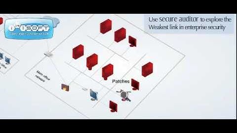 2 minutes Secure Auditor Tutorial.