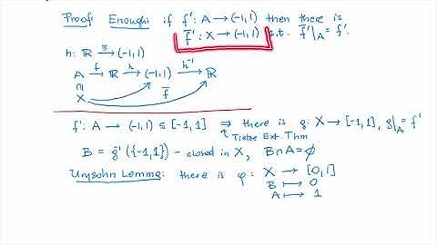 MTH 427/527:  Chapter 11: Tietze extension theorem (part 6/6)