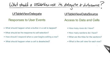 Finding the Essential Delegate and Data Source Questions - UIKit Fundamentals