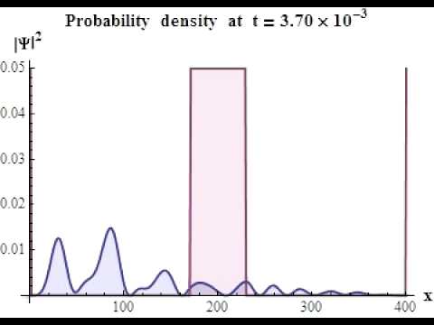Quantum Tunneling _ 2