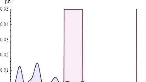 Quantum Tunneling _ 2