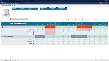 VikChannelManager - Channels Availability Comparison