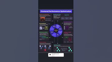 💻 Frontend Performance Optimization 💻