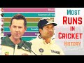 Most Runs in Cricket History (1978 - 2020)