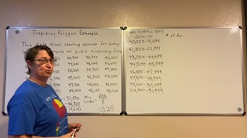 Frequency Polygon Examples