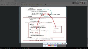 《2020千锋Vue全套教程-全开源》 1·35  vue 非父子通信 事件总线 1