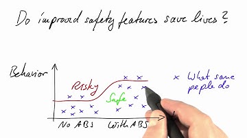 Psychology - Differential Equations in Action