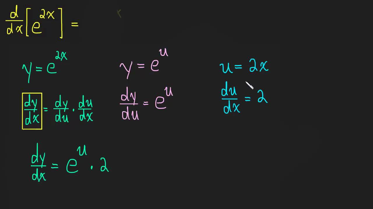 ⁣2.6 Chain Rule - Example 1 - e^(2x)