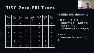 RISC Zero Architecture Presentation @ Stanford - Jeremy Bruestle
