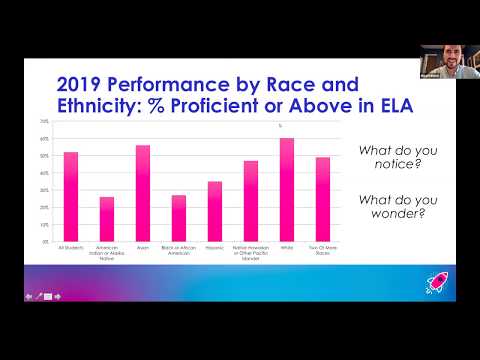 Session 1: Unfinished Learning & Instructional Equity