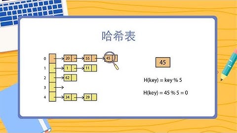 看动画，5分钟搞懂最经典的数据结构哈希表，C语言手写实现
