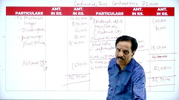 DAY 06 | ADVANCED COST & MANAGEMENT ACCOUNTING | V SEM | B.COM | CONTRACT COSTING | L5