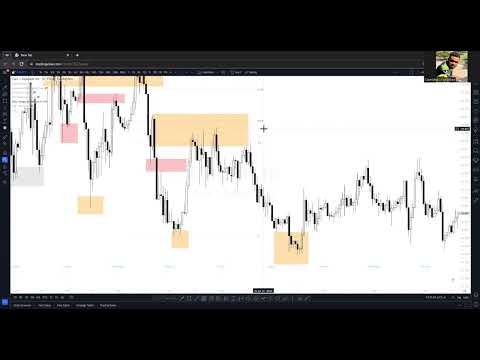 Demystifying Forex: Algorithmic Trading Structures — P8