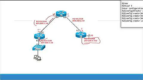 EIGRP Named Mode IPv4 and IPv6