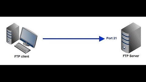 FTP Server on Azure w/ Active & Passive Modes