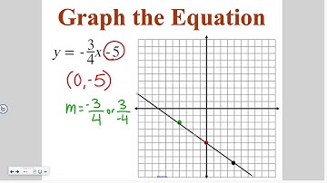 Algebra 2-1: Slope-Intercept Form