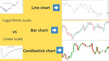 Line chart, bar chart, candlestick chart| Logarithmic and Linear scale | Different types of chart