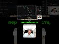 ONDO: Сильнейшая бычья конвергенция! 📈