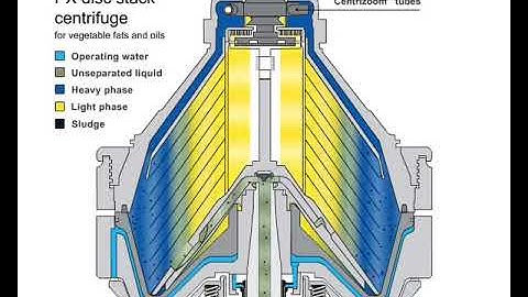 ALFA LAVAL Centrifugal Separator PX (Purifier) Operational video Animated