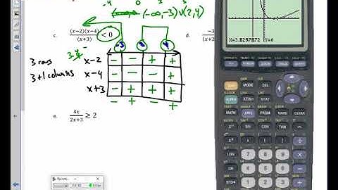 College Algebra Unit 1.7 Notes Non linear inequalities 2020