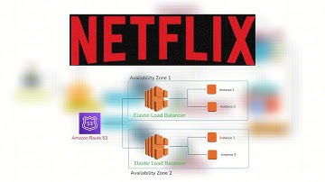 How Netflix Handles Single Point of Failures | System Design | Single Point of Failure | Overloading