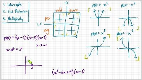 Understanding multiplicity